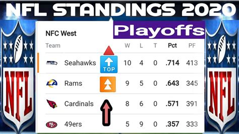 nfl standings 2020 playoff predictions